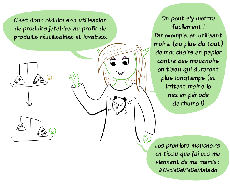 C'est donc réduire son utilisation de produits jetables au profit de produits réutilisables et lavables. On peut s'y mettre facilement ! Par exemple, en utilisant moins (ou plus du tout) de mouchoirs en papier contre des mouchoirs en tissu qui dureront plus longtemps (et qui irritent moins le nez en période de rhume !). Les premiers mouchoirs en tissu que j'ai eus me viennent me ma mamie #cycledeviedemalade