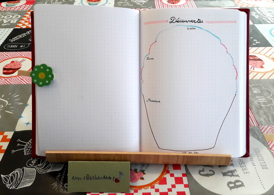 Belette Journal, mon bullet journal d'avril 2019 - page de découvertes