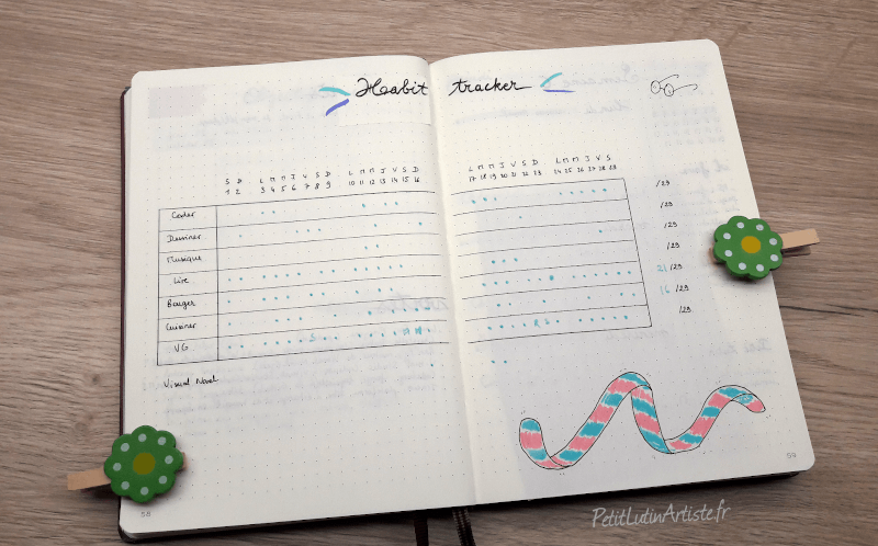 bulet journal, habit tracker de février 2020 rempli